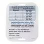Neonatal Advanced Life Support (NALS) Badge Buddy showing O2 Saturation for Age of Life and ventilation corrective actions.